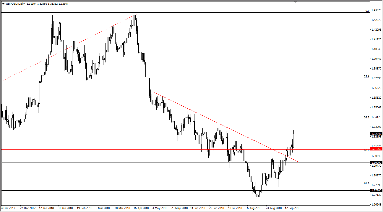 Previsioni GBP/USD Previsioni GBP/USD